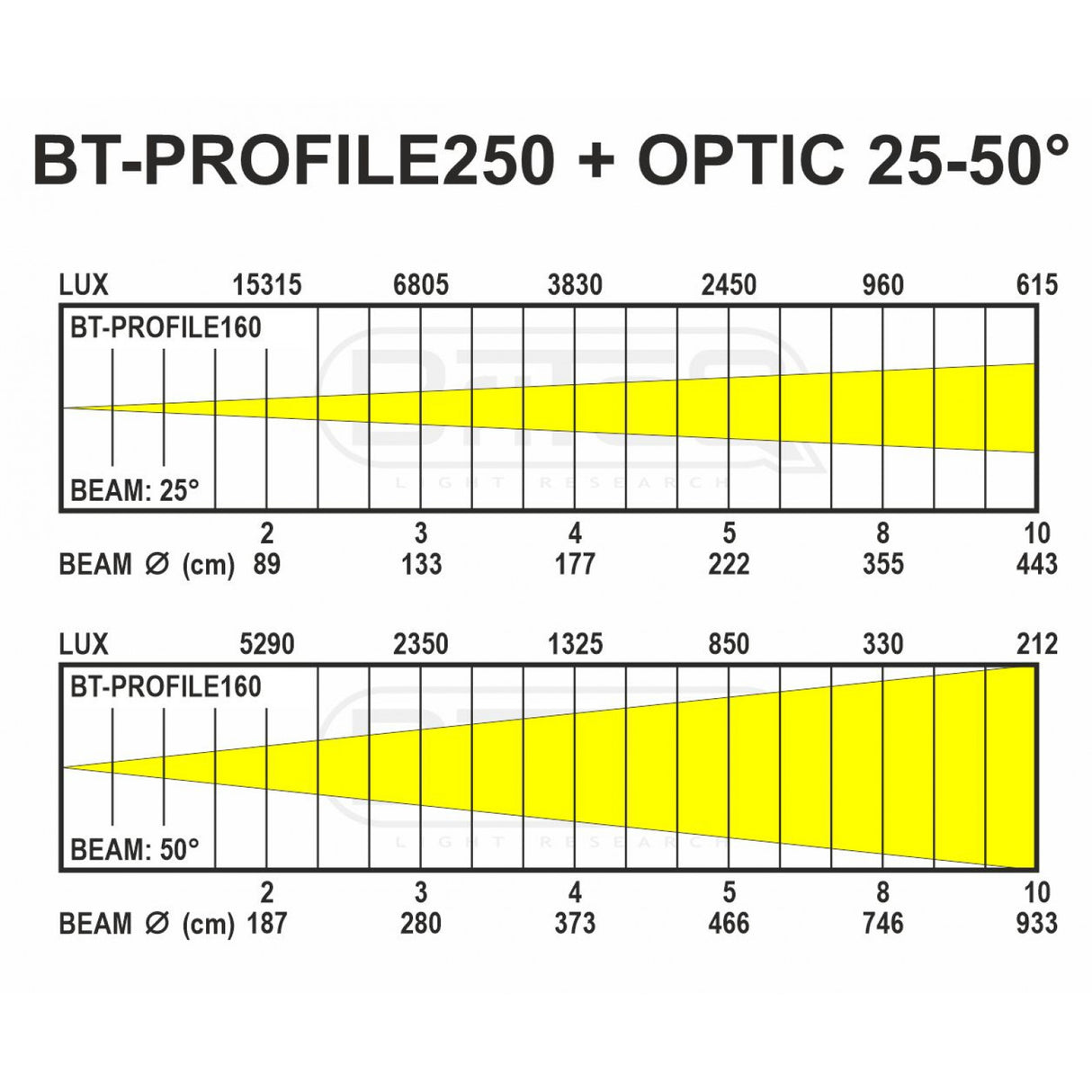 Briteq BT-PROFILE160/OPTIC 25-50