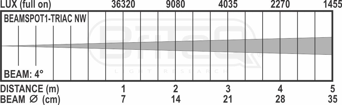 Briteq Beamspot1 Triac NW Led Projector