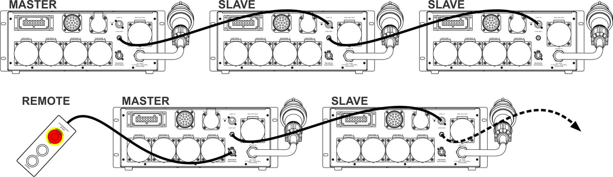 Briteq RICO-V4 Motorsturing