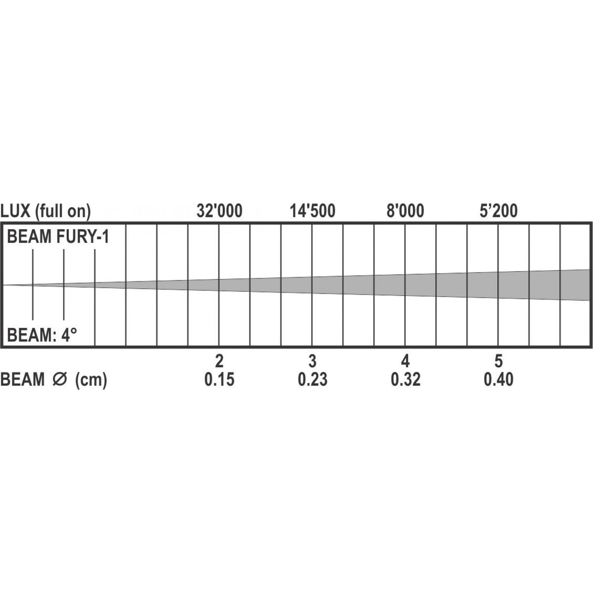 Briteq Beam Fury-1 Movinghead