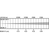 Briteq Beam Fury-1 Movinghead