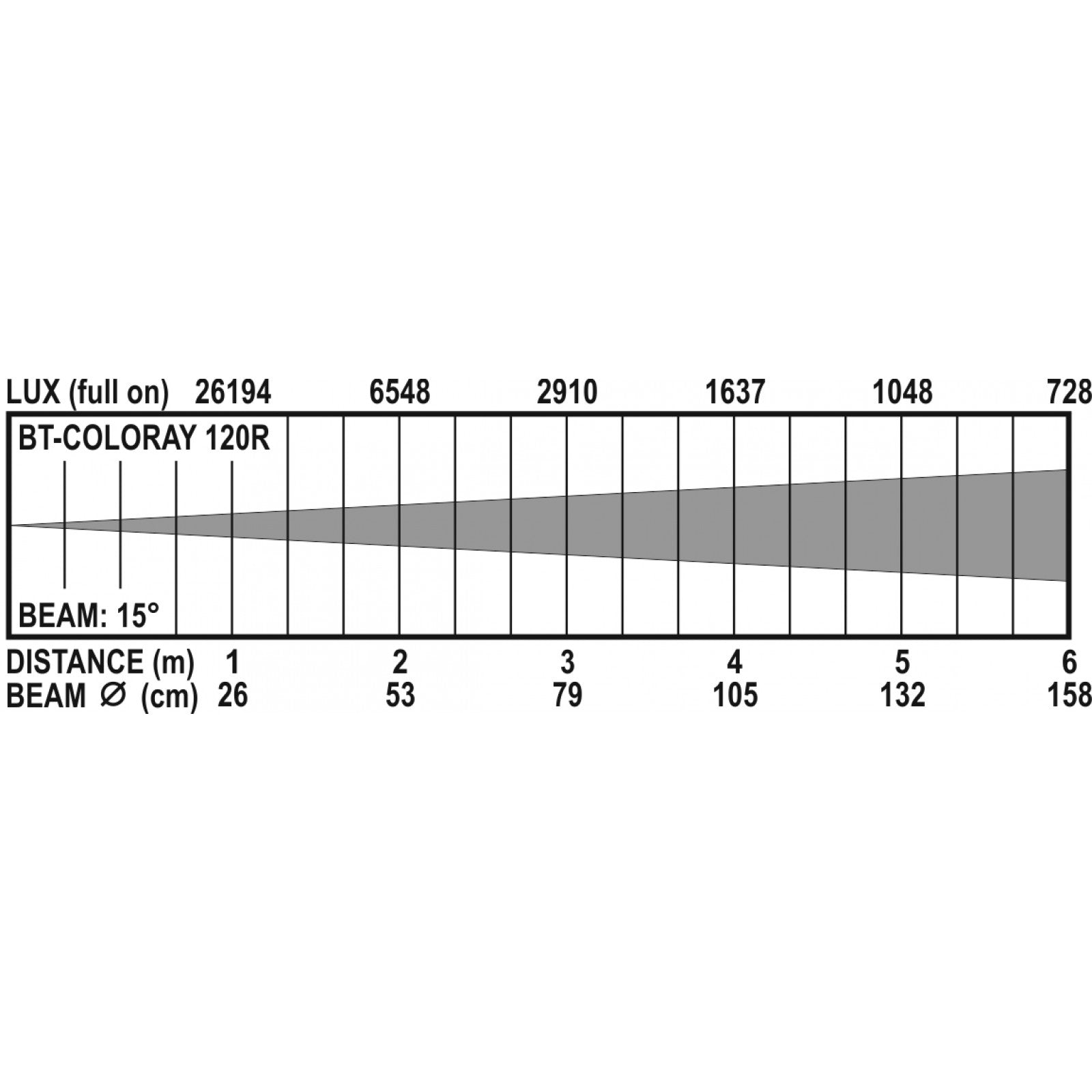Briteq BT-COLORAY 120R Led Projector
