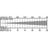 Briteq BT-COLORAY 18FCR (DMX 5 pin) Led Par