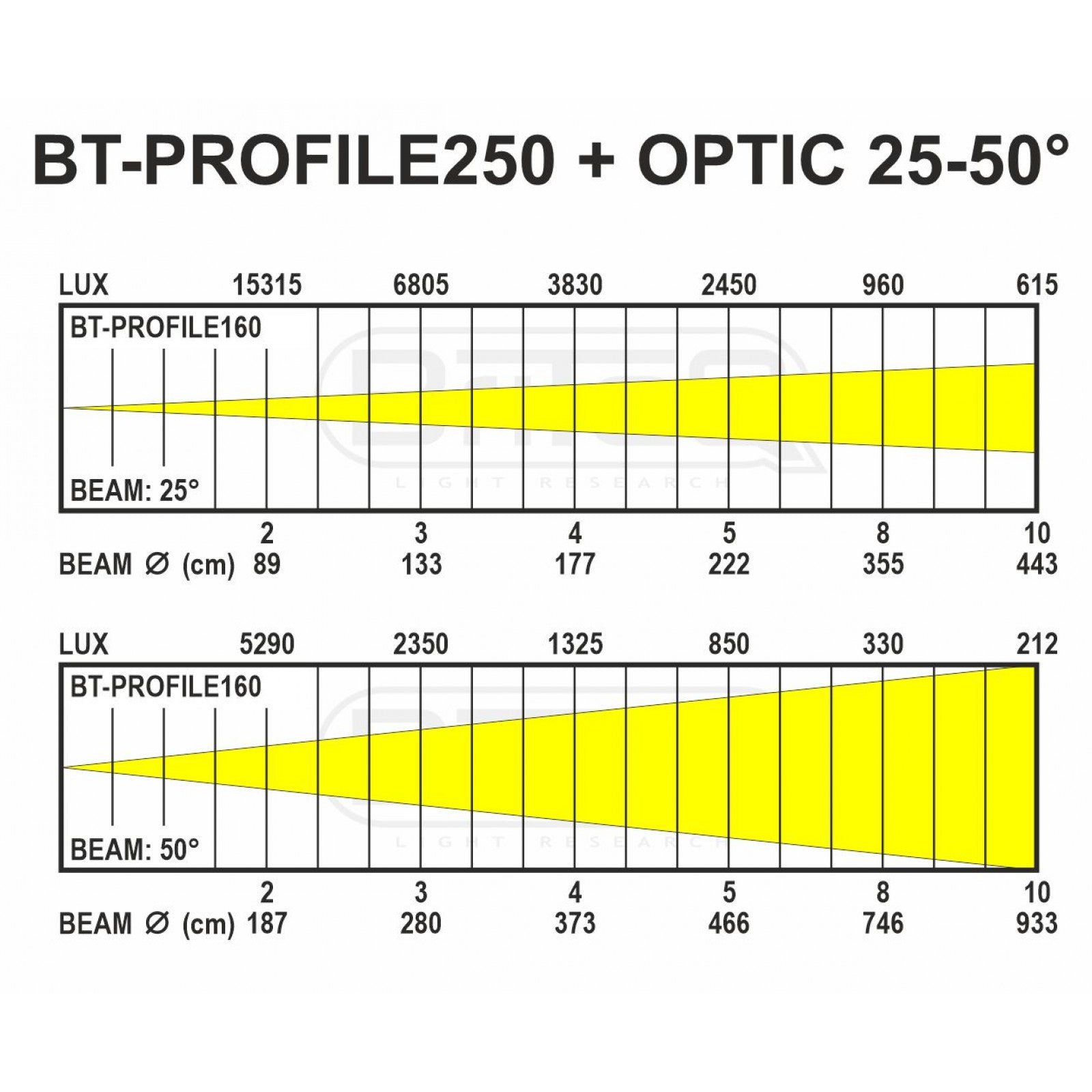 Briteq BT-PROFILE160/OPTIC 25-50