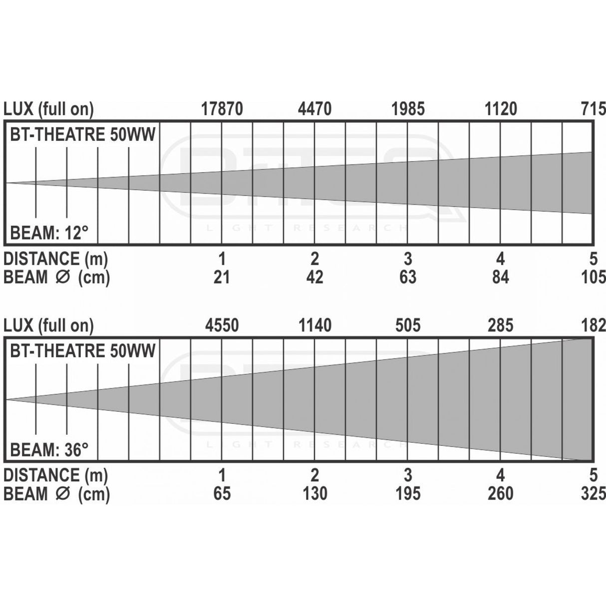 Briteq BT-THEATRE 50WW (Wit) Spot