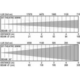 Briteq BT-THEATRE 50WW (Wit) Spot