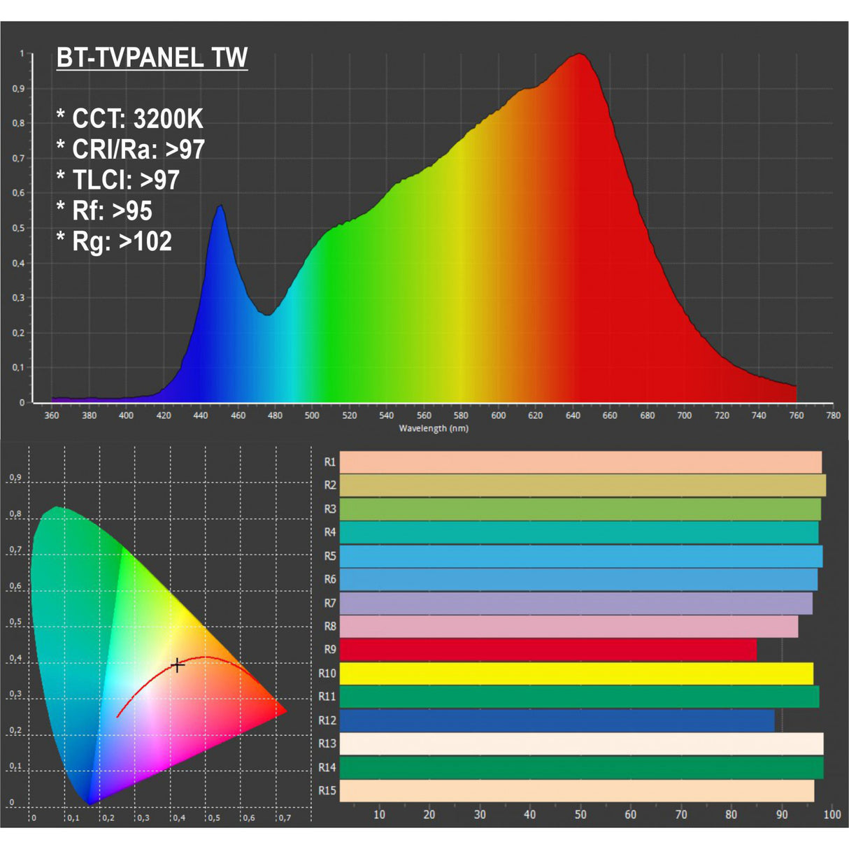 Briteq BT-TVPANEL TW Studioverlichting