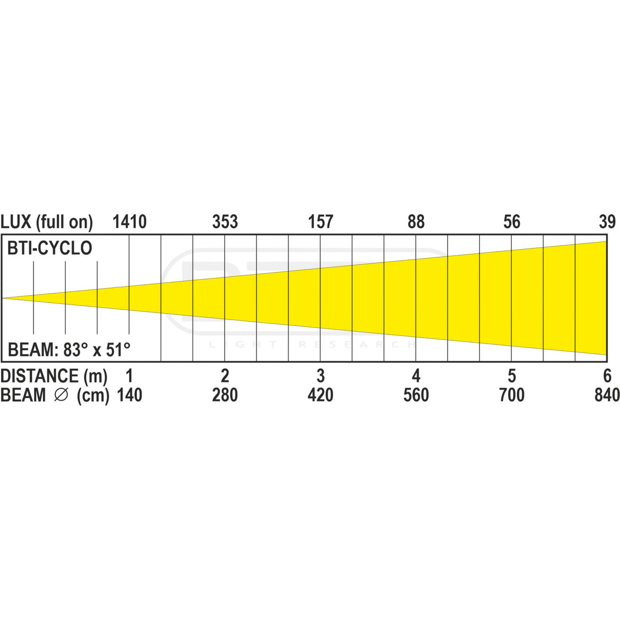 Briteq BTI-Cyclo LED Cyclorama