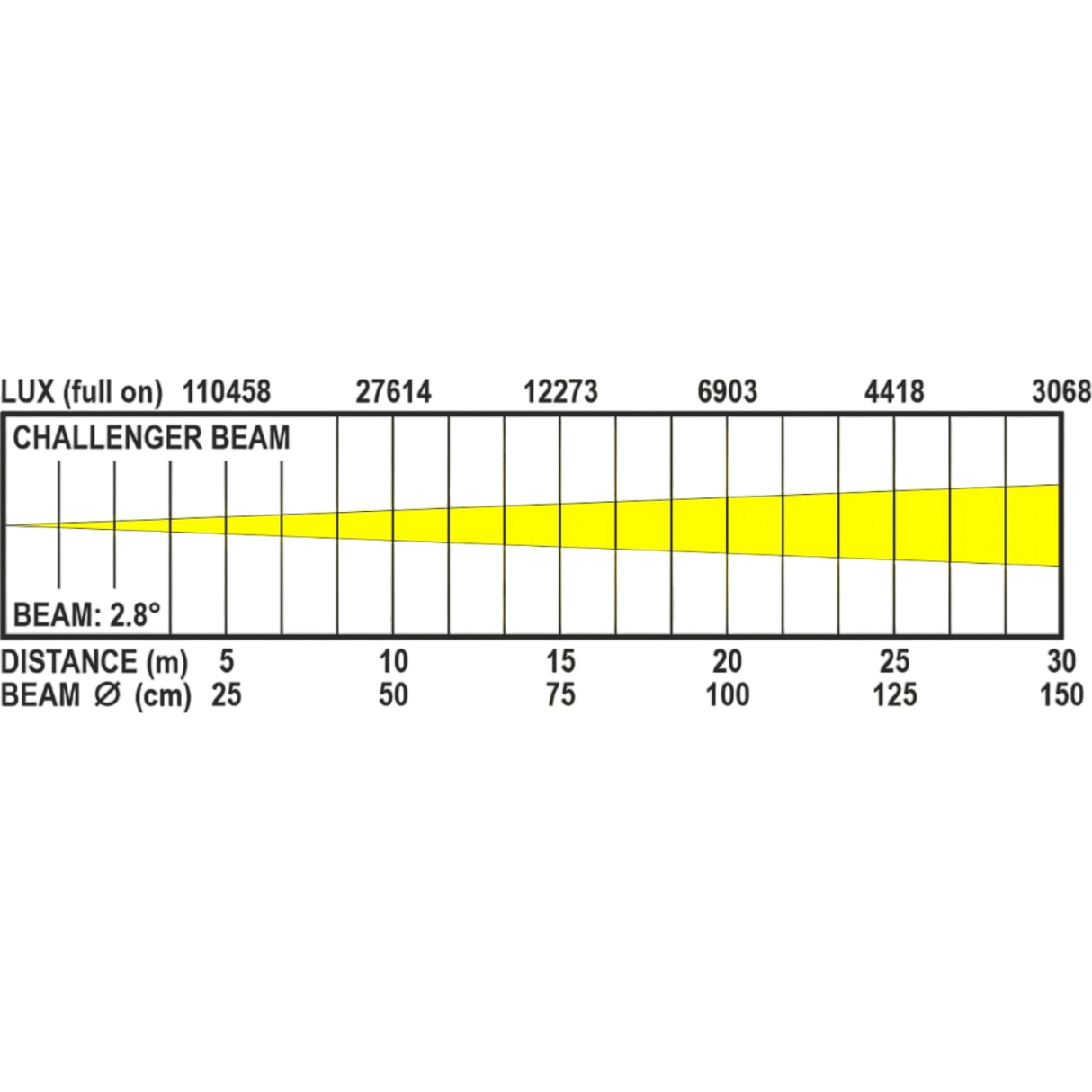 JB Systems Challenger Beam Movinghead