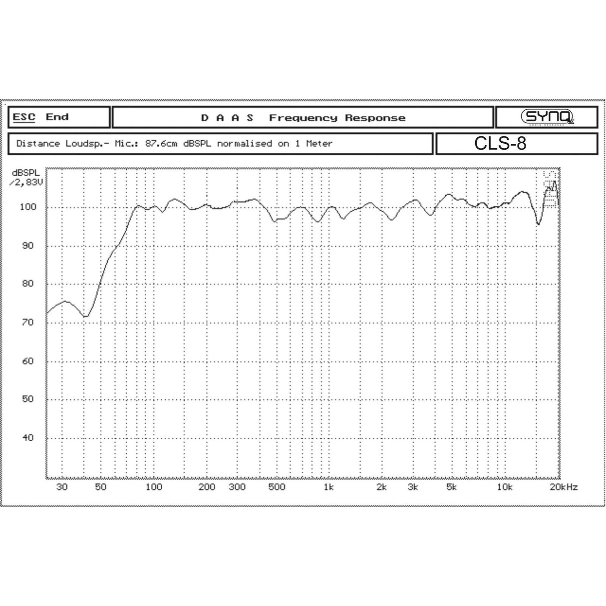 Synq CLS-8 II Passivlautsprecher