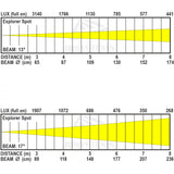 JB Systems Explorer Spot Moving Head