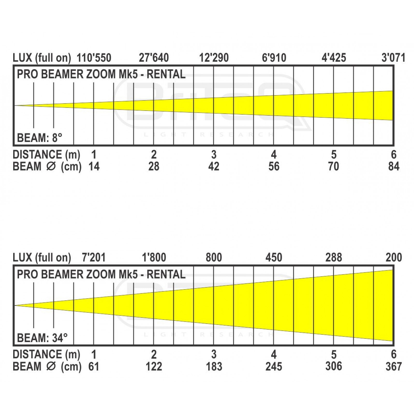 Briteq Pro Beamer Zoom Mk5 Led Projector