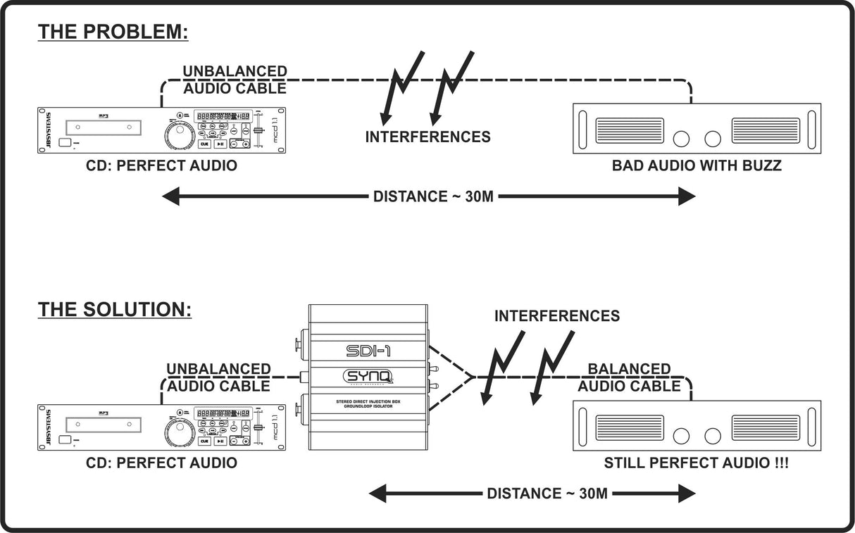 Synq SDI-1