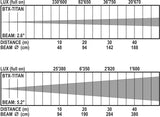 Briteq BTX-TITAN Hybrid Movinghead