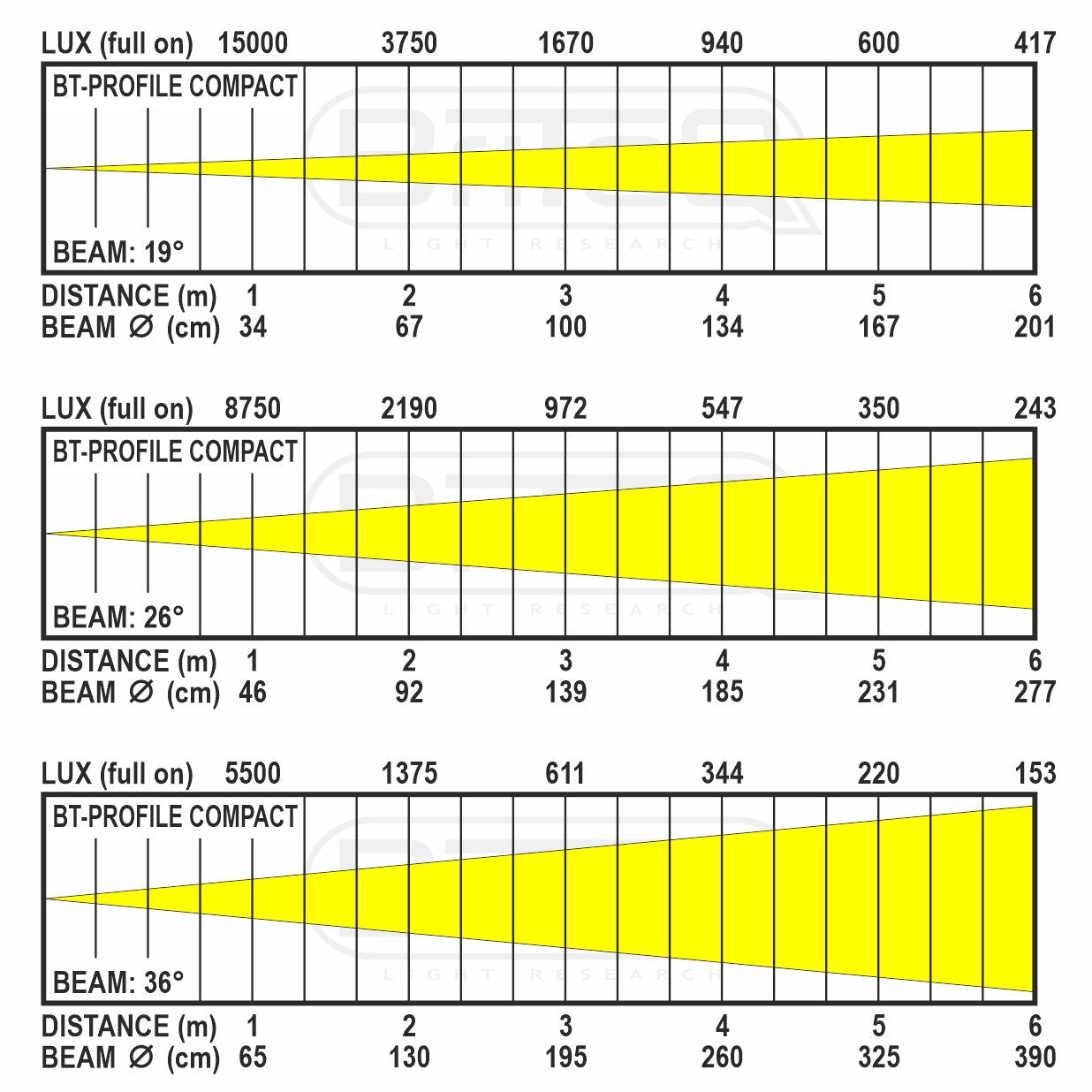 Briteq BT-PROFILE COMPACT 3200K Led Projector