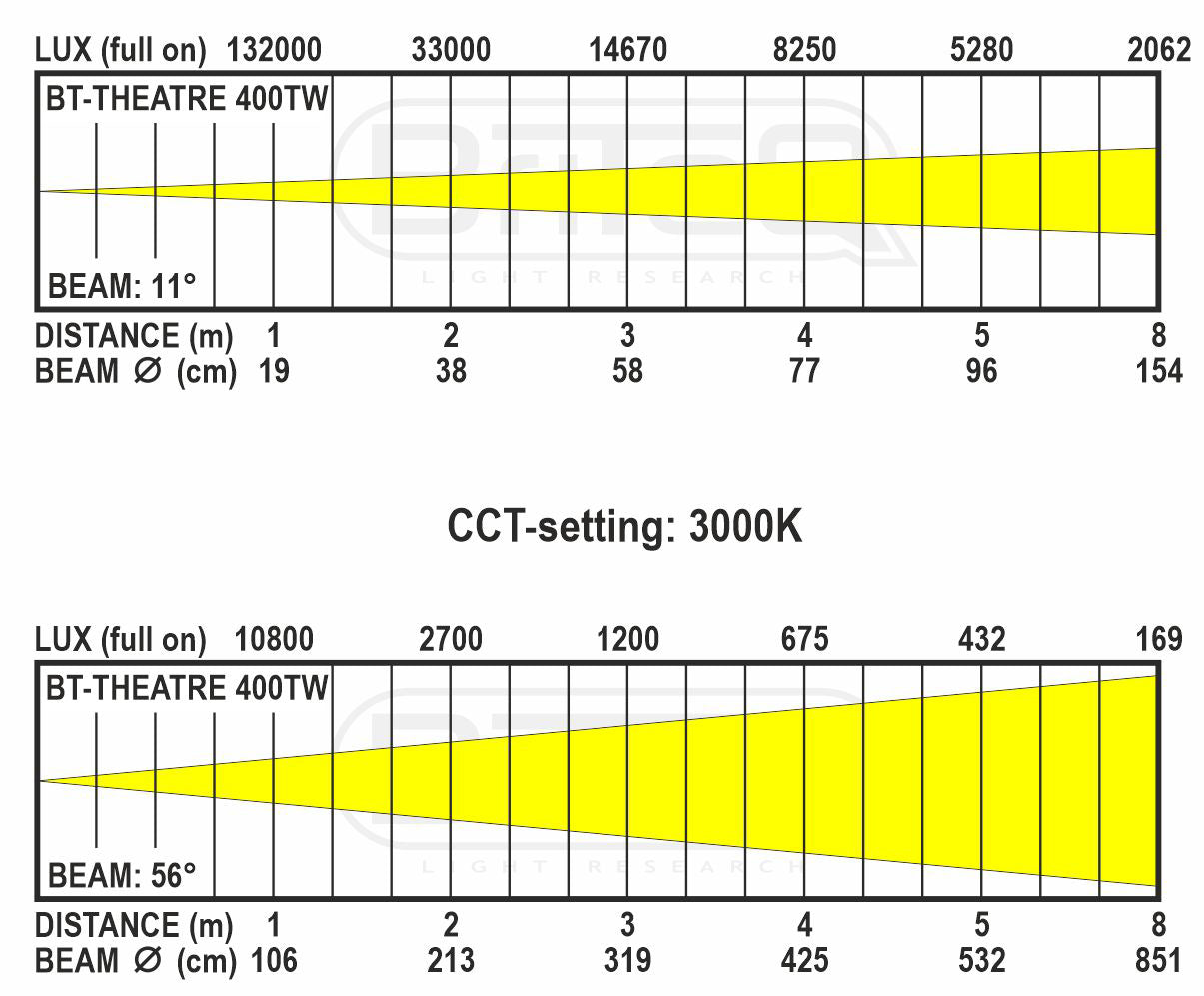 Briteq BT-THEATRE 400TW Spot