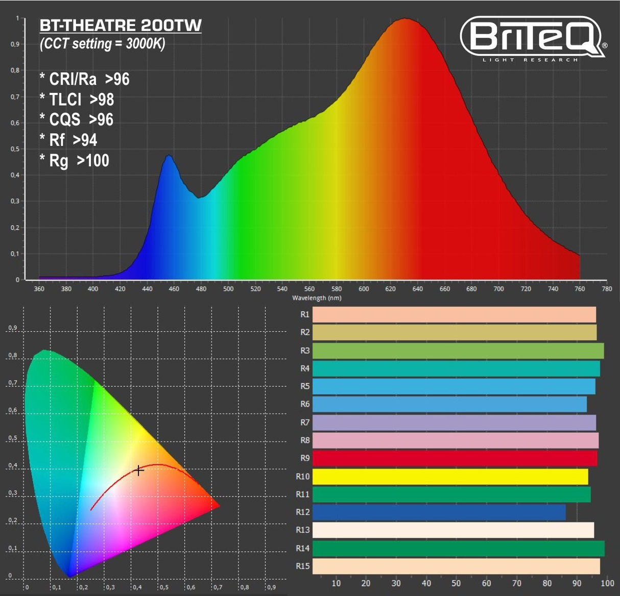 Briteq BT THÉÂTRE 200TW Spot