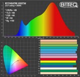 Briteq BT THÉÂTRE 200TW Spot