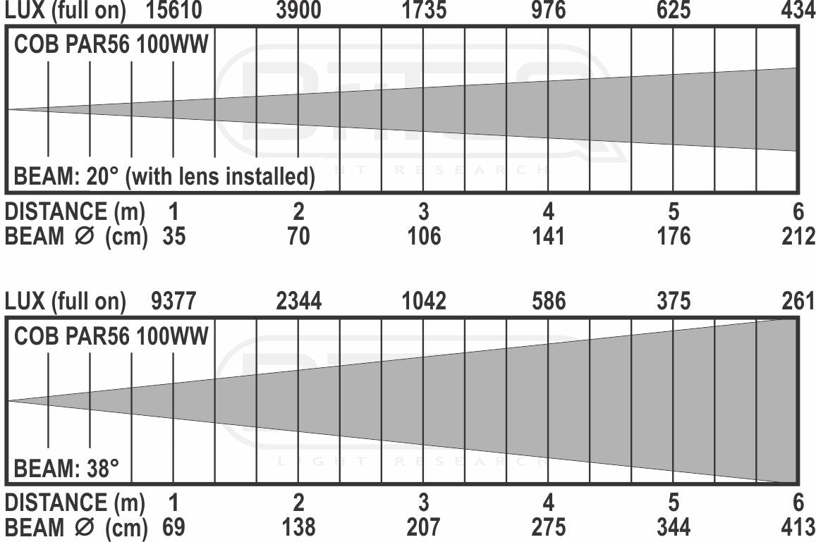 Briteq COB PAR56-100WW SILVER Projector