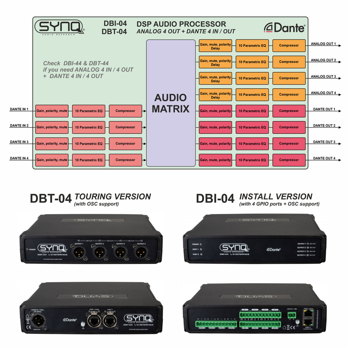 Contrôle audio Synq DBI-04