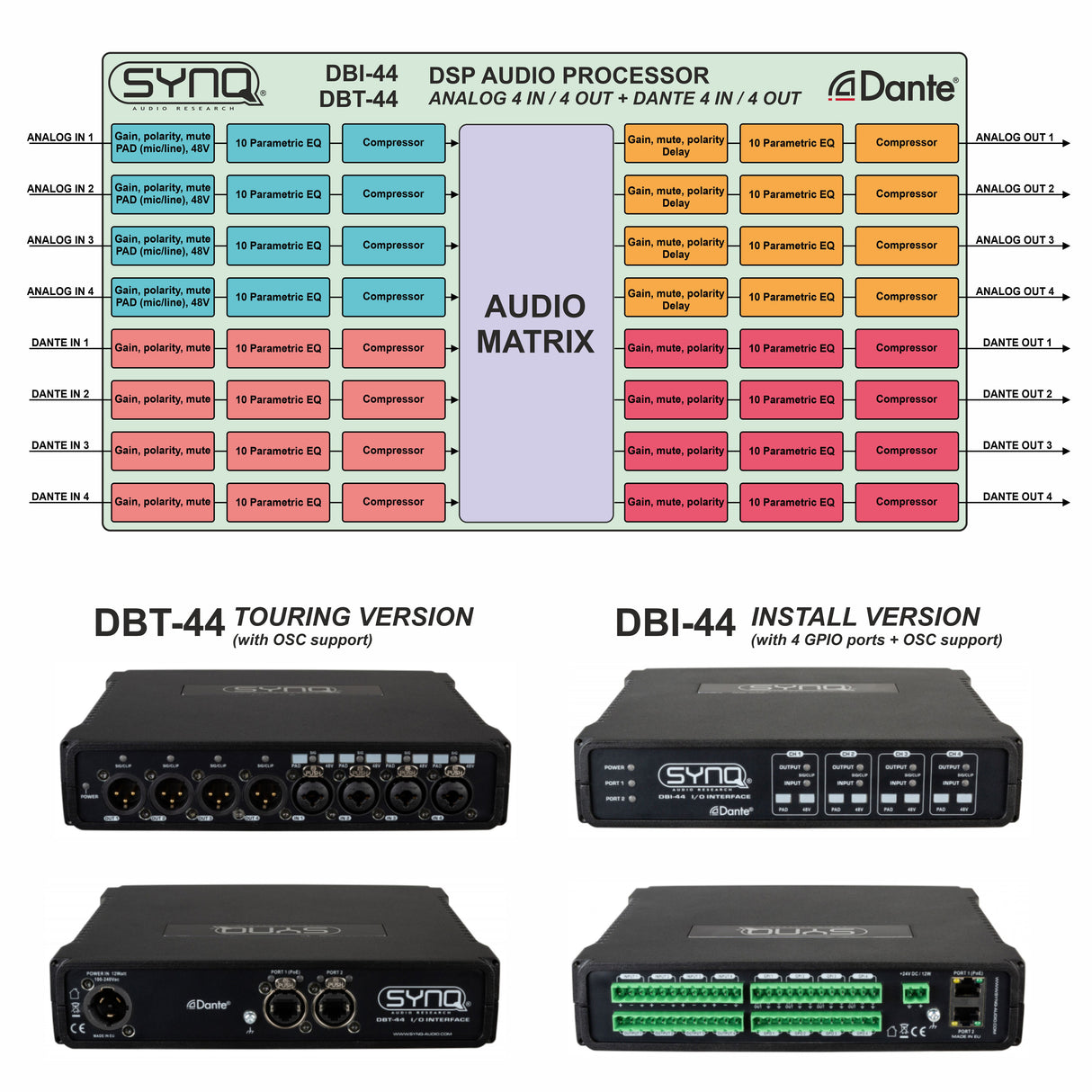 Synq DBT-44 Audioverwerker