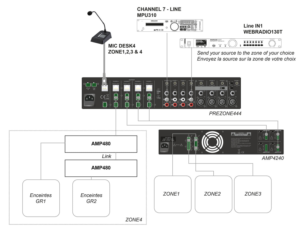 Audiophony PREZONE444 Mengtafel