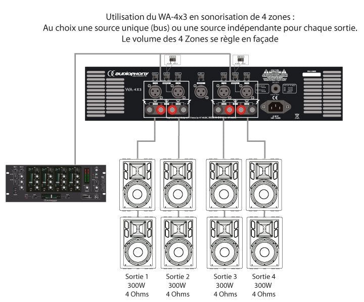 Audiophony WA-4X3 Versterker